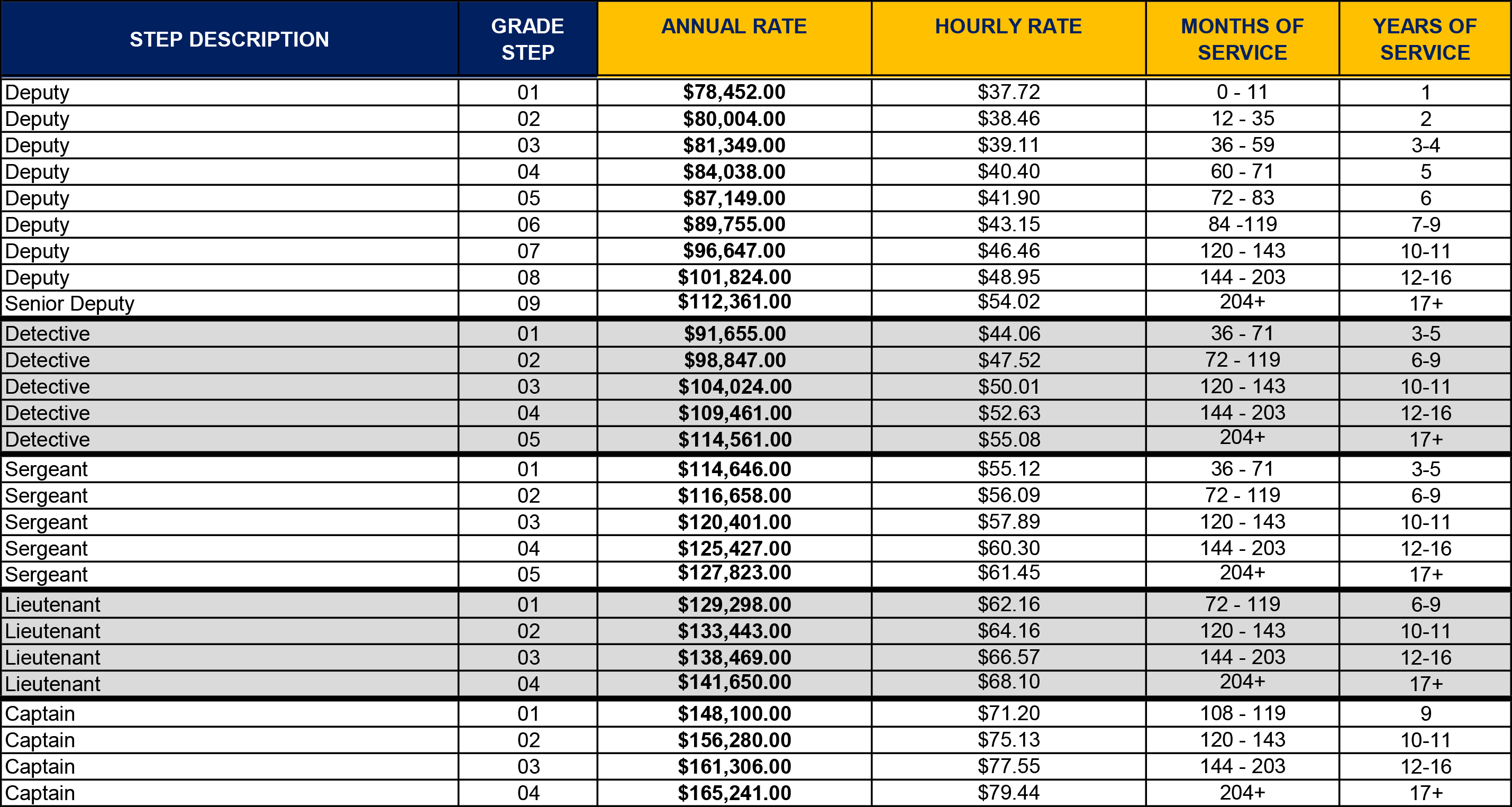 LESP Salary Structure effective 09.20.2025638936442547987315